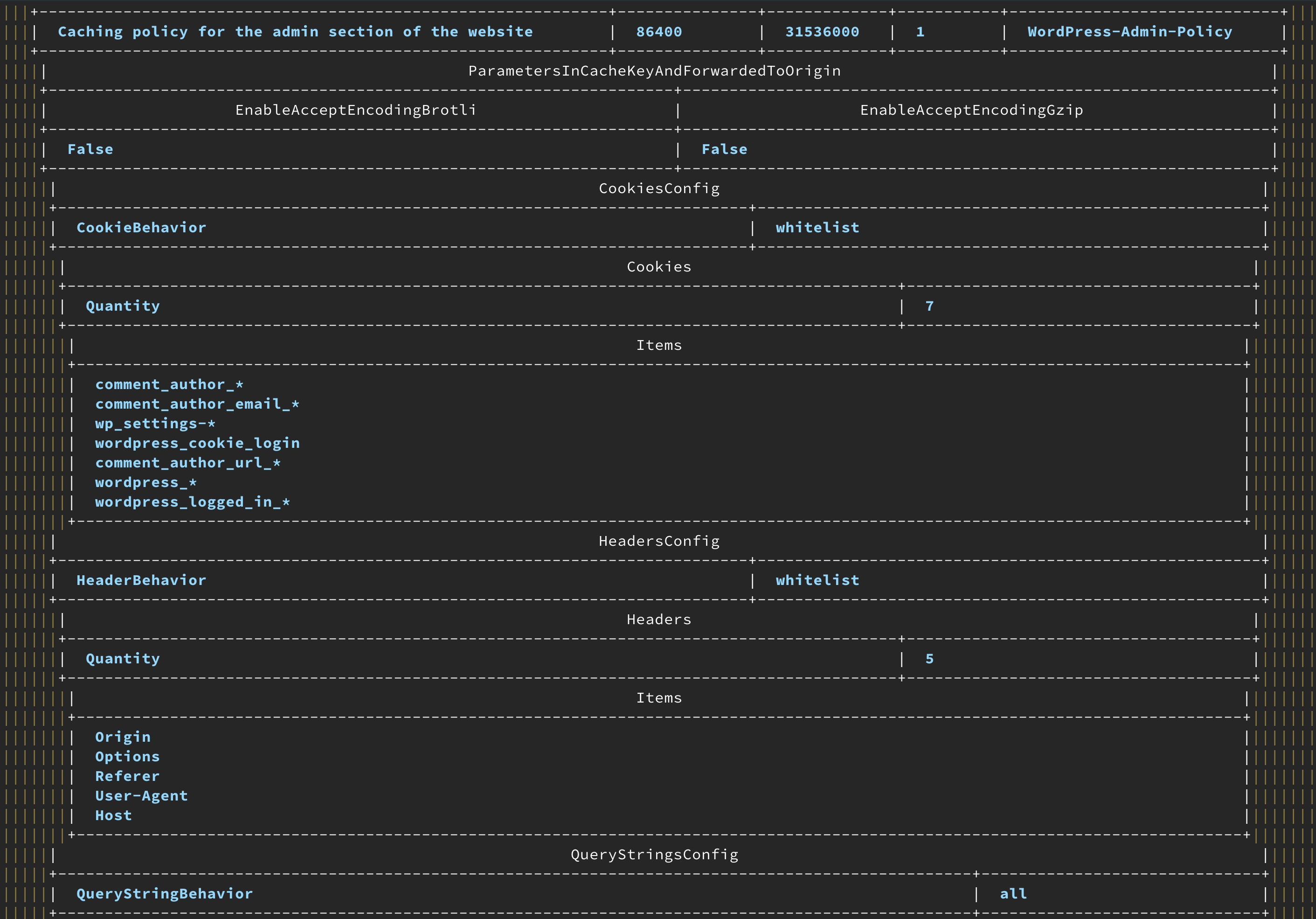 "List cache policies with the AWS CLI"